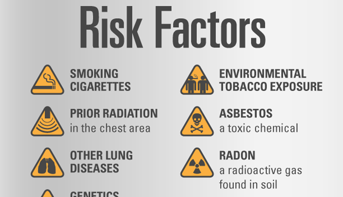 Легкие риски. Risk Factors. Toxic area. What are the risk Factors for lung Cancer?.