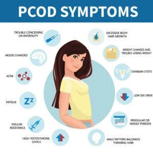 Symptoms of PCOD?