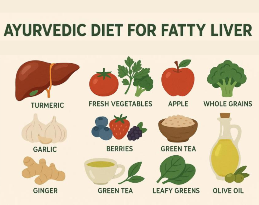 Dite For Fatty Liver deepayurveda